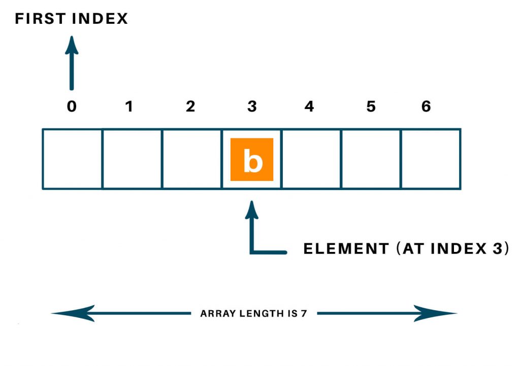 strings-arrays-continued-nextion