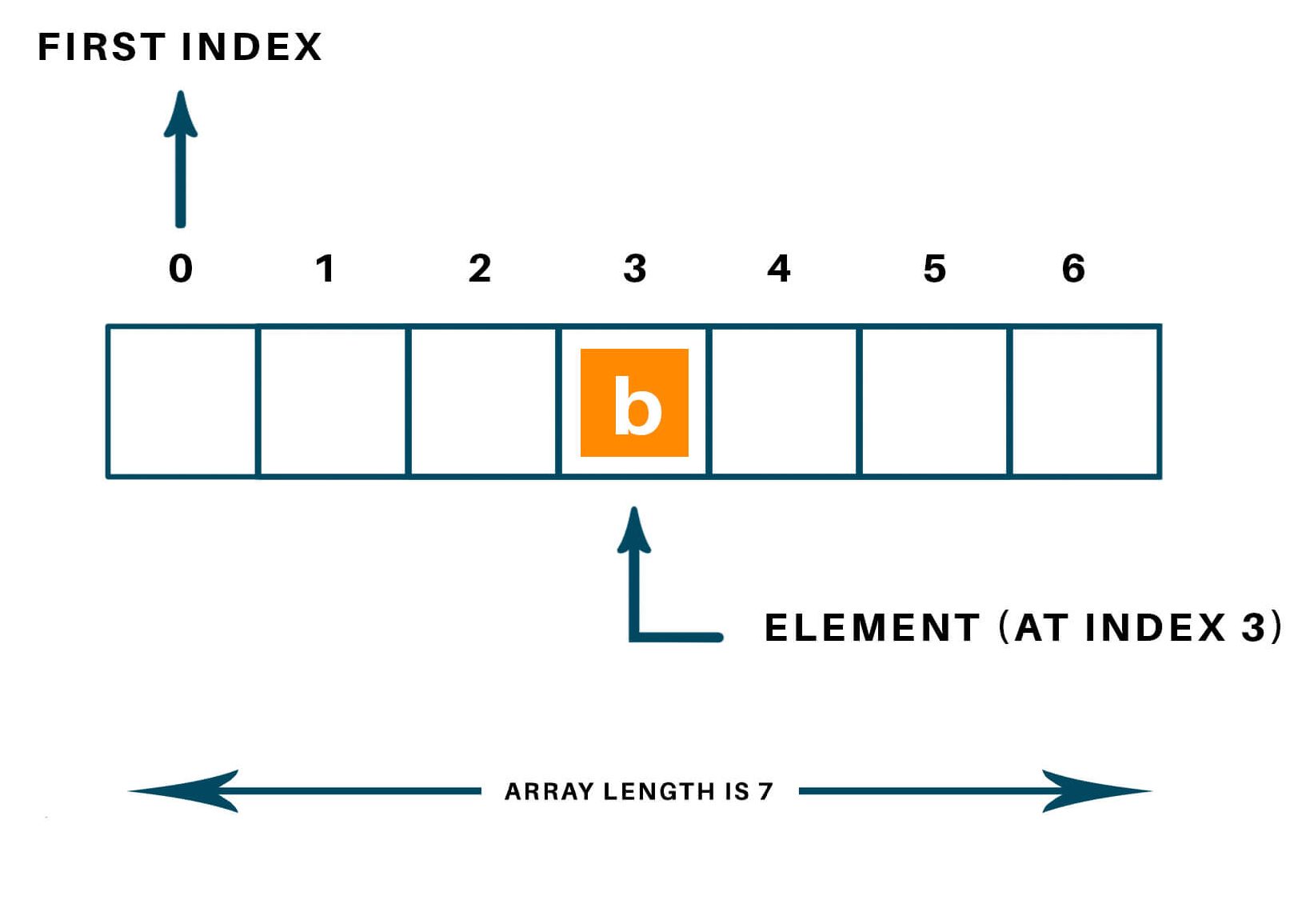 strings-arrays-continued-nextion